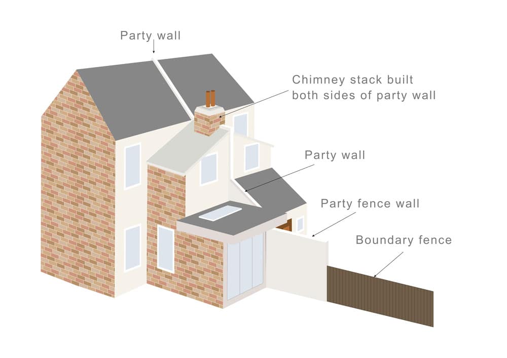 What is a Party Boundary? - Faulkner's Surveyors 1 The Role of Faulkner Surveyors in Party Wall Matters High-Wycombe