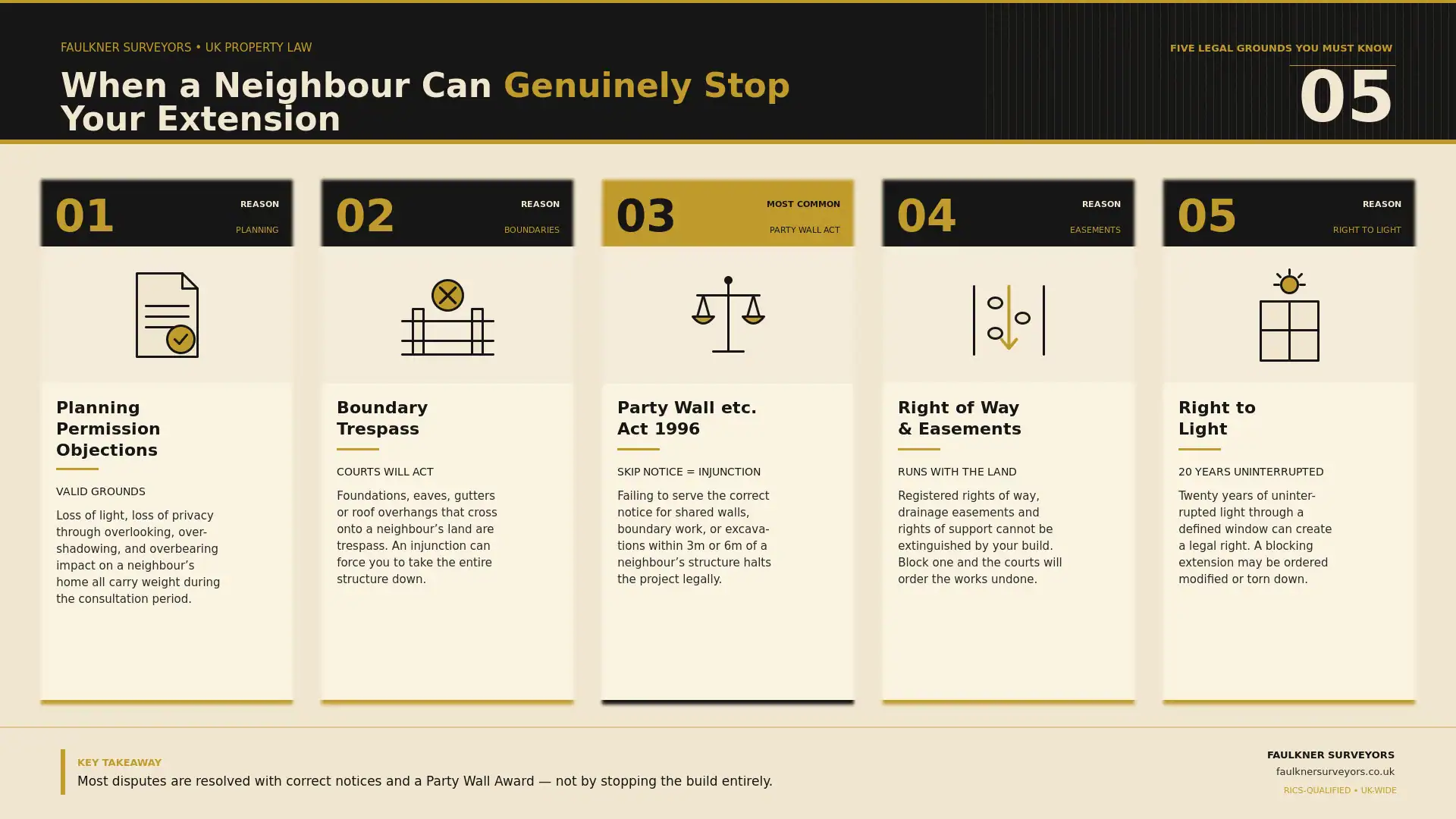 Can My Neighbour Stop My House Extension? UK Law Explained (2026 Guide) 1 when can a neighbour really stop your house extension plans Party wall mediation High-Wycombe