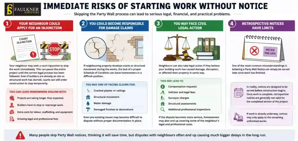 What Happens If You Start Work Without a Party Wall Notice? 1 Immediate Risks of Starting Work Without Party Wall Notice High-Wycombe